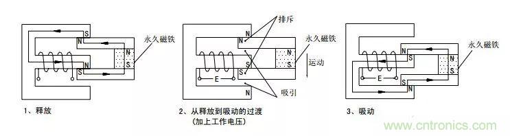 繼電器原理特性與繼電驅(qū)動電路設(shè)計(jì)技巧