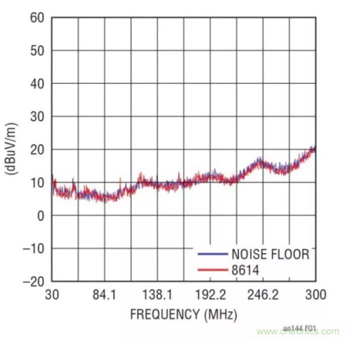 如何優(yōu)化與創(chuàng)新交通運(yùn)輸系統(tǒng)的電源解決方案？
