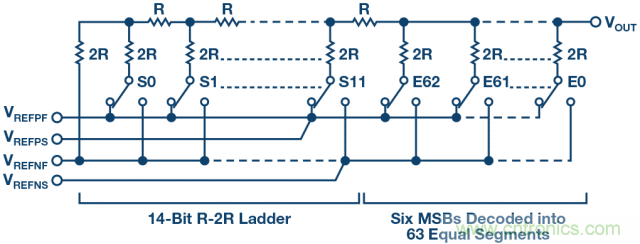 高精度電壓源，精益求精不能停！