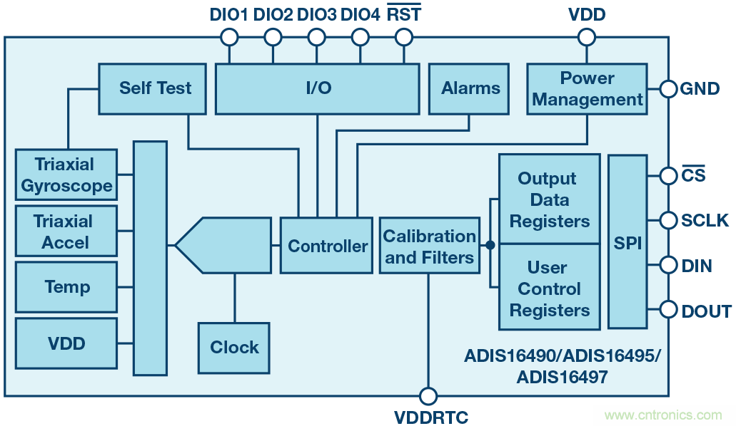 三大維度+關(guān)鍵指標(biāo)，選出最適合你的MEMS加速度計(jì)