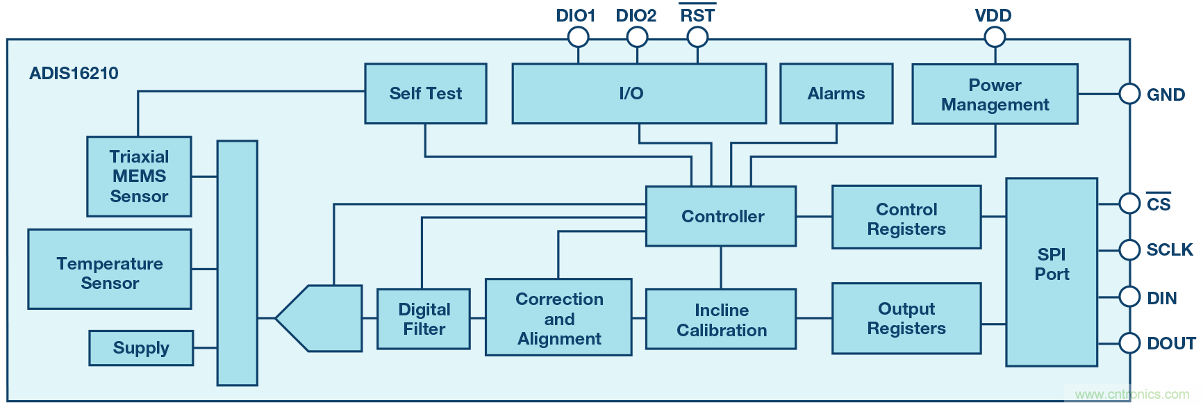 三大維度+關(guān)鍵指標(biāo)，選出最適合你的MEMS加速度計(jì)