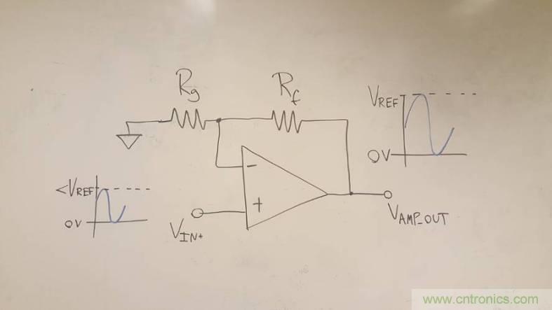 工程師博客丨全能ADC，你應(yīng)該這樣用（連載 上）