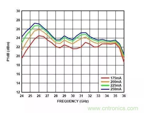 電源時序留個心，偏置不&ldquo;跑偏&rdquo;！