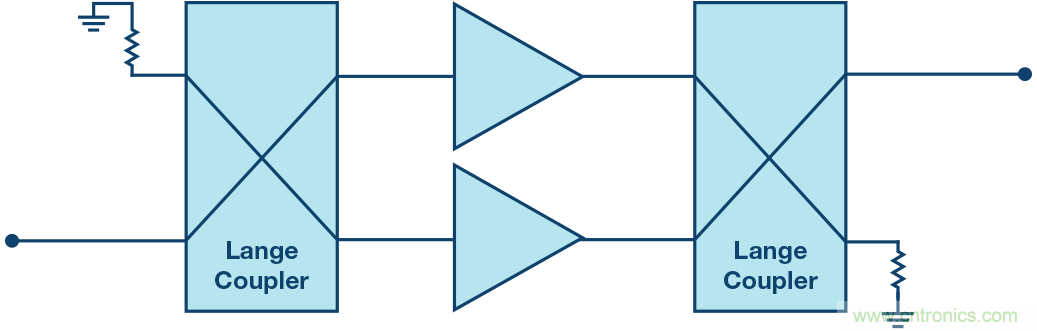 行波管可休矣，高帶寬、大功率RF功放是誰的天下？