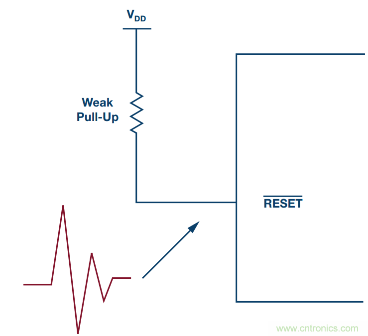 客戶投訴器件功耗太大，&ldquo;元兇&rdquo;原來(lái)是它！