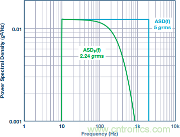 突破開關(guān)電源噪聲大的魔咒，最強(qiáng)&ldquo;魔法&rdquo;在此
