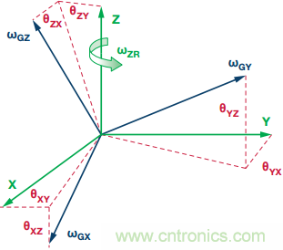 突破開關(guān)電源噪聲大的魔咒，最強(qiáng)&ldquo;魔法&rdquo;在此