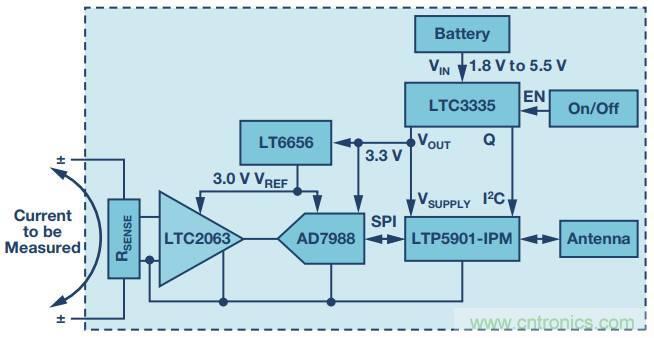 從信號鏈到電源管理，給你一個完整的無線電流檢測電路