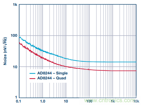 用上這款4通道JFET緩沖放大器，世界瞬間安靜下來(lái)