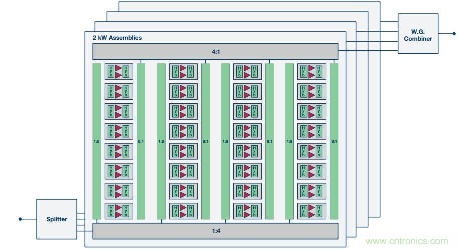 如何在毫米波系統(tǒng)中&ldquo;大顯身手&rdquo;？與ADI一起&ldquo;GaN"吧