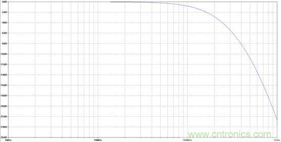 為了提高線性度，濾波器用吸收式還是反射式？