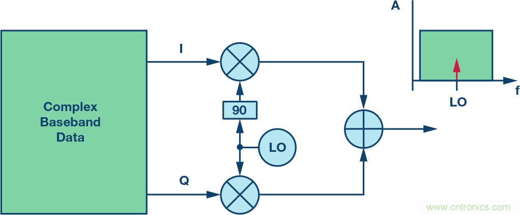 發(fā)射本振泄漏！如何破？