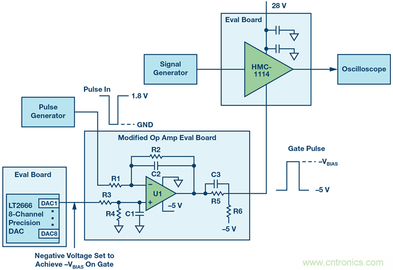 如何設(shè)計一種電路讓在200 ns內(nèi)開啟或關(guān)閉RF源？