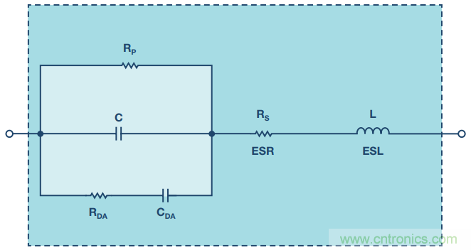 去耦電容，你選對(duì)了么？