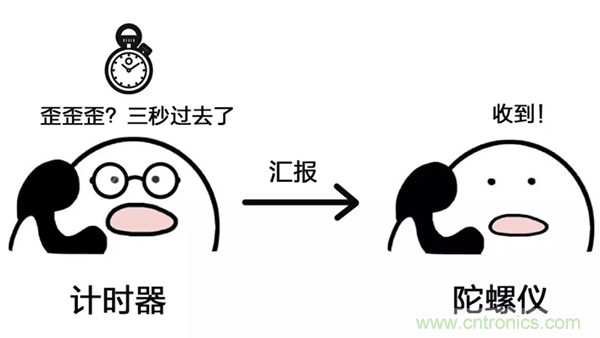 走直線很難嗎？陀螺儀表示，少了它機(jī)器人連直線都走不了