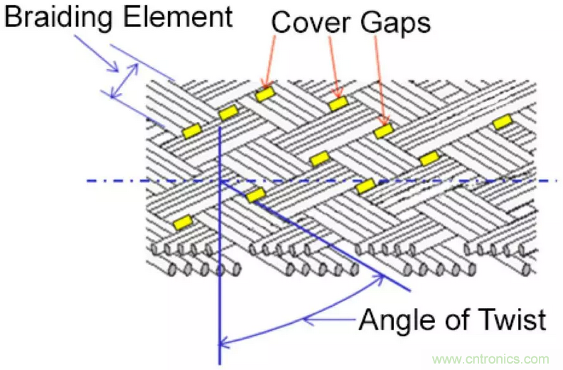 屏蔽電纜的作用是什么？