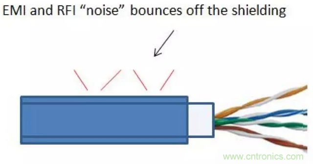 屏蔽電纜的作用是什么？