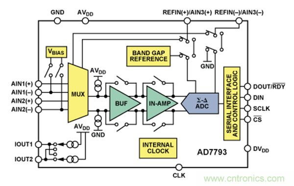 兩種簡單、精確、靈活的熱電偶溫度測量方法