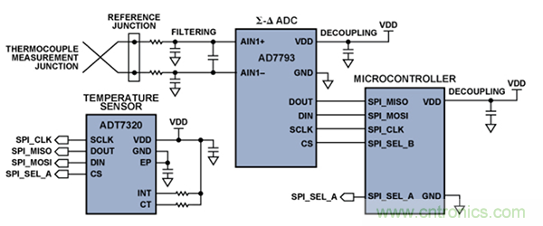 兩種簡單、精確、靈活的熱電偶溫度測量方法