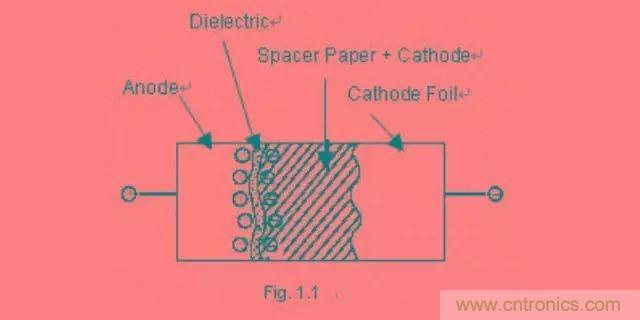 鋁電解電容為什么不能承受反向電壓？