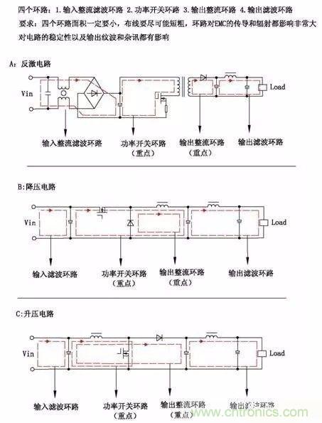 開關(guān)電源EMC過不了？PCB畫板工程師責(zé)任大了！