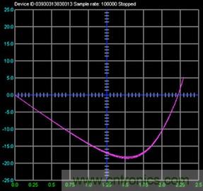什么是信號源測量單元？