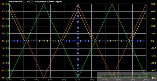 什么是信號源測量單元？