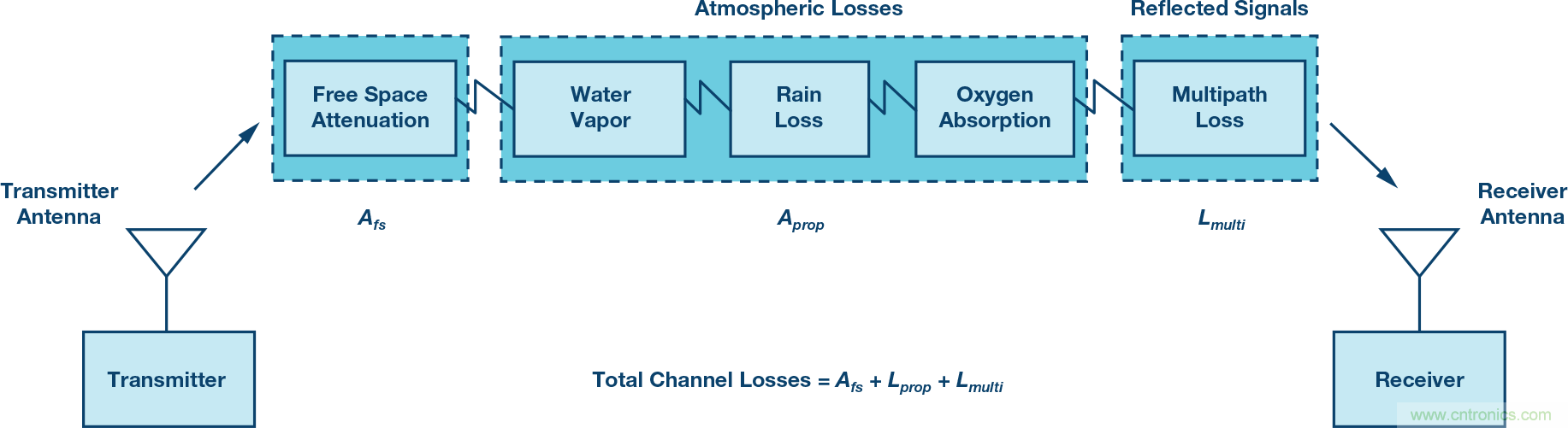 無人飛行器應(yīng)用中基于SDR的高分辨率、低延遲視頻傳輸