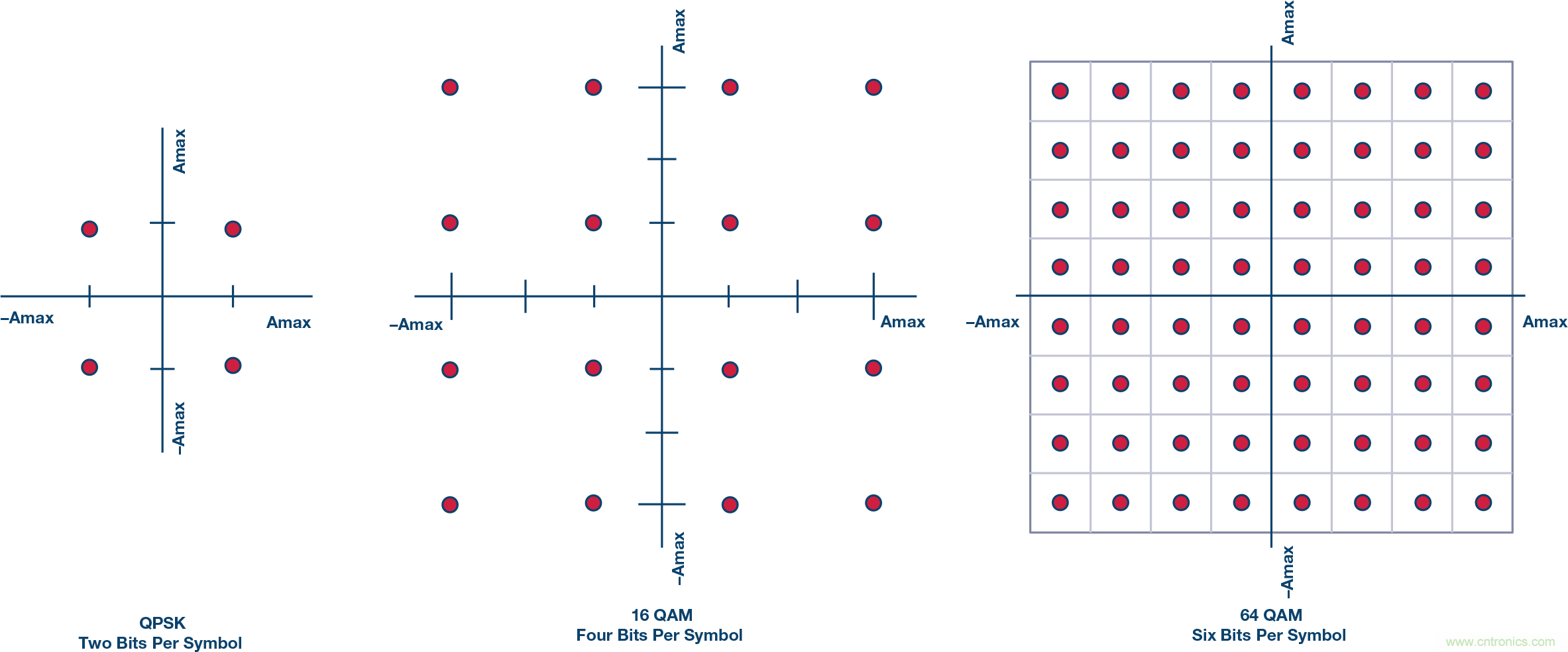 無人飛行器應(yīng)用中基于SDR的高分辨率、低延遲視頻傳輸
