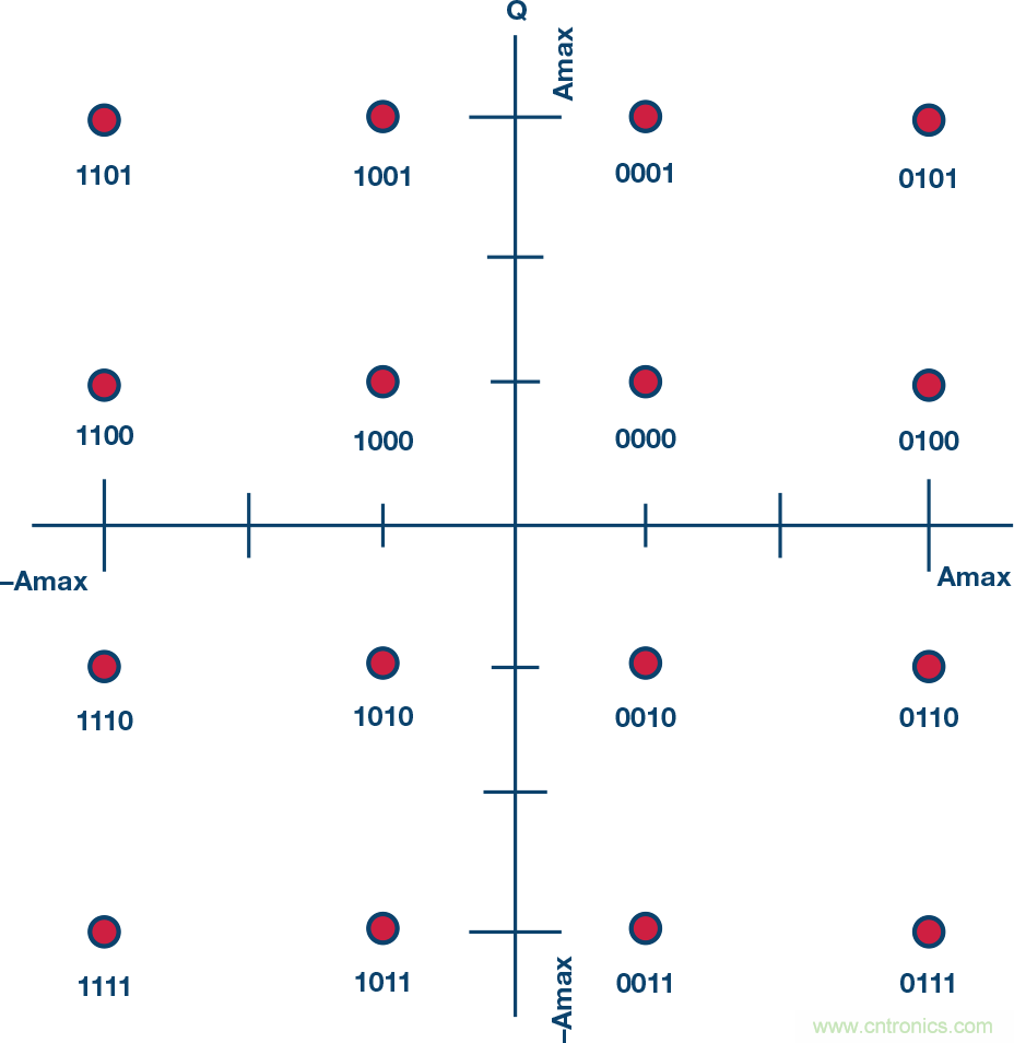 無人飛行器應(yīng)用中基于SDR的高分辨率、低延遲視頻傳輸