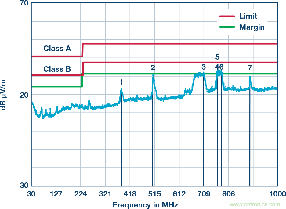 突破PLCDCS多通道模擬輸入通道間隔離、高密度和EMI高輻射的設(shè)計障礙