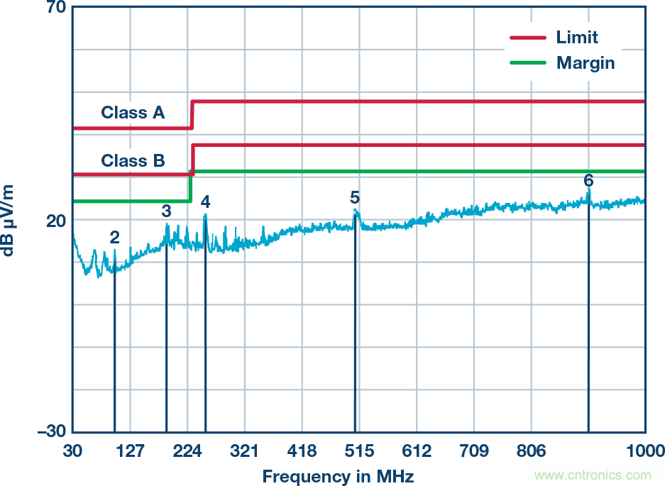 突破PLCDCS多通道模擬輸入通道間隔離、高密度和EMI高輻射的設(shè)計障礙