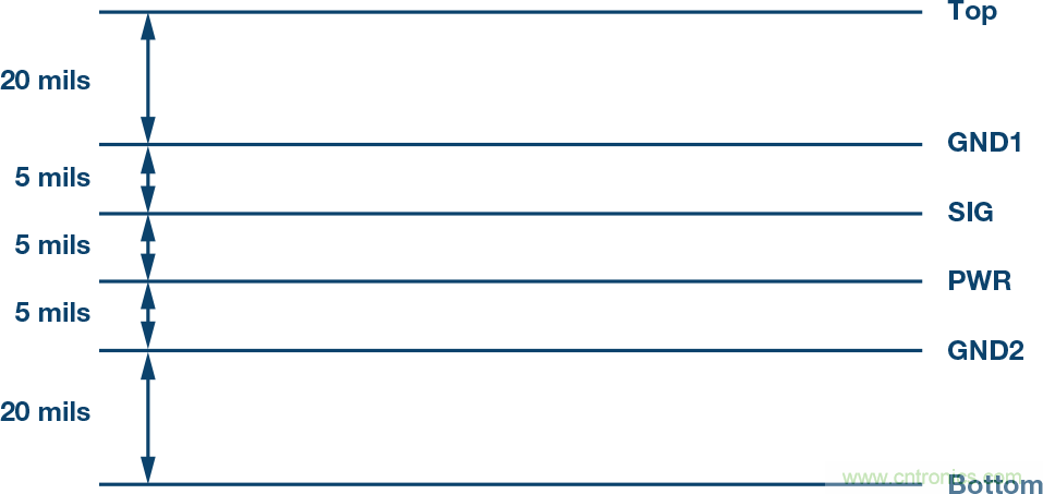 突破PLCDCS多通道模擬輸入通道間隔離、高密度和EMI高輻射的設(shè)計障礙