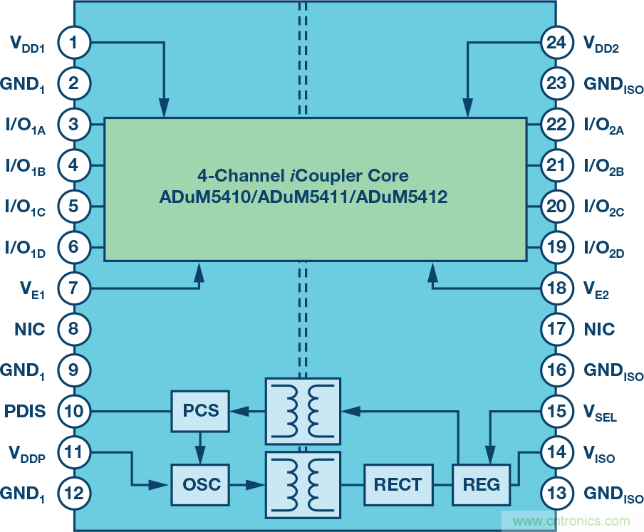突破PLCDCS多通道模擬輸入通道間隔離、高密度和EMI高輻射的設(shè)計障礙