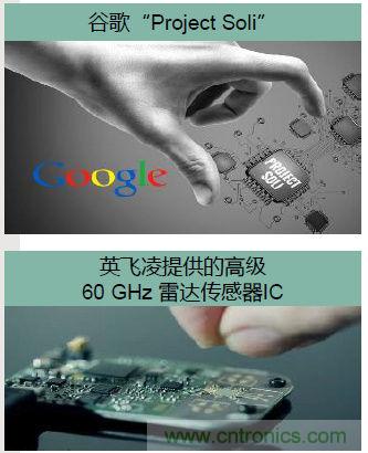 除了汽車，這么多應(yīng)用都盯上了毫米波雷達(dá)！