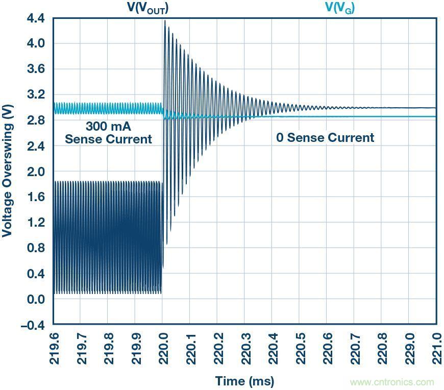 為什么要在 MOSFET 柵極前面放一個(gè) 100 &Omega; 電阻？