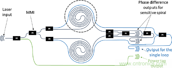 大腦神經探針？我看用MOM壓力傳感器蠻合適