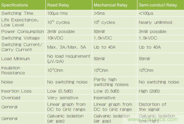 繼電器和螺線管，我在機電產(chǎn)品設計中的有趣故事
