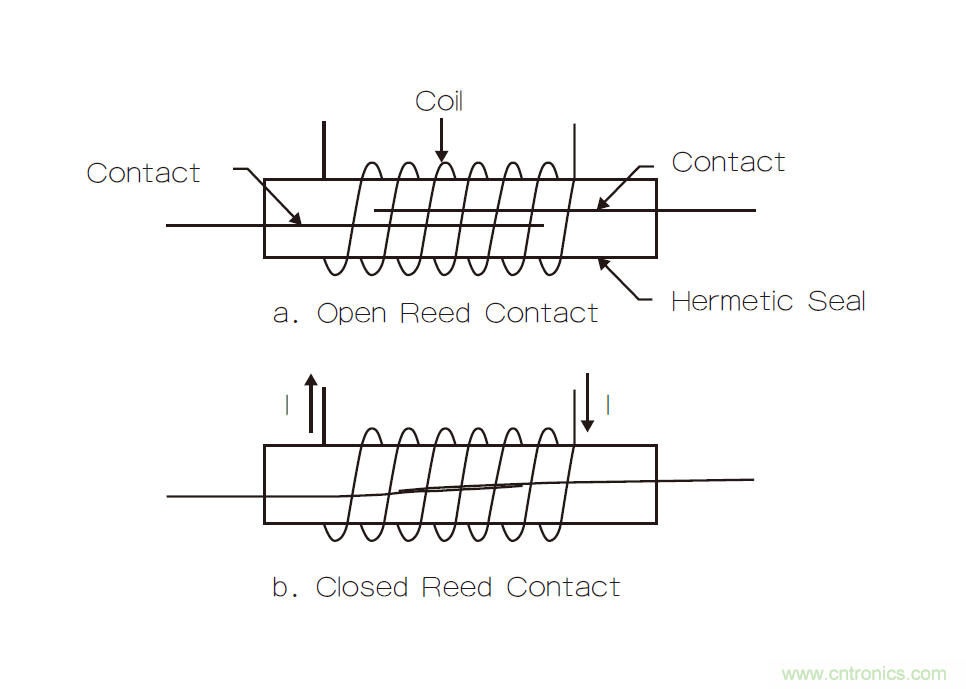 繼電器和螺線管，我在機電產(chǎn)品設計中的有趣故事
