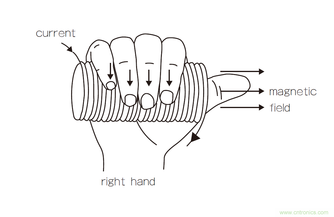 繼電器和螺線管，我在機電產(chǎn)品設計中的有趣故事