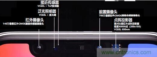 解剖iPhone X 3D感測元件，DPC陶瓷基板前途無限