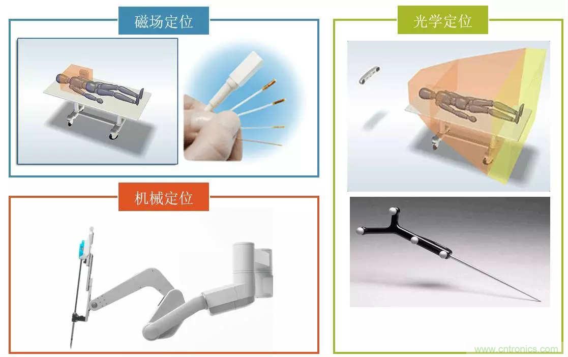 深度報告|手術(shù)機(jī)器人的臨床、市場及技術(shù)發(fā)展調(diào)研