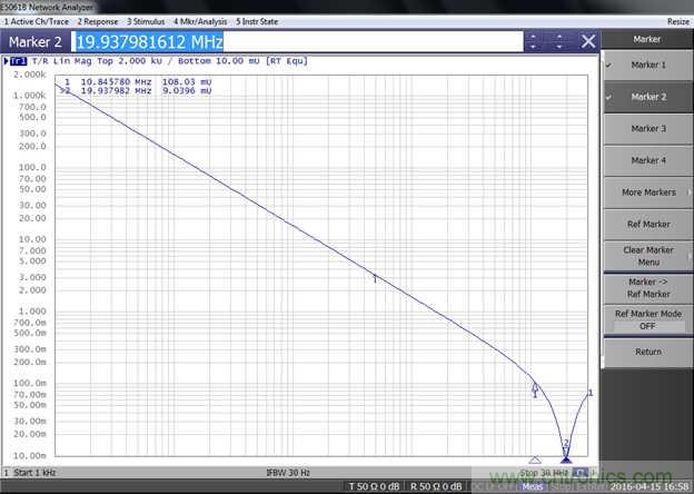 改進(jìn)不理想的電容、電感和DC/DC阻抗測量