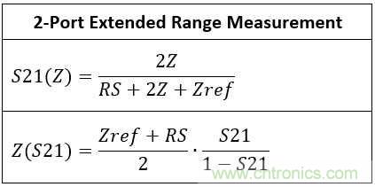 改進(jìn)不理想的電容、電感和DC/DC阻抗測量