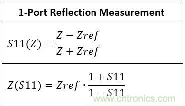 改進(jìn)不理想的電容、電感和DC/DC阻抗測量