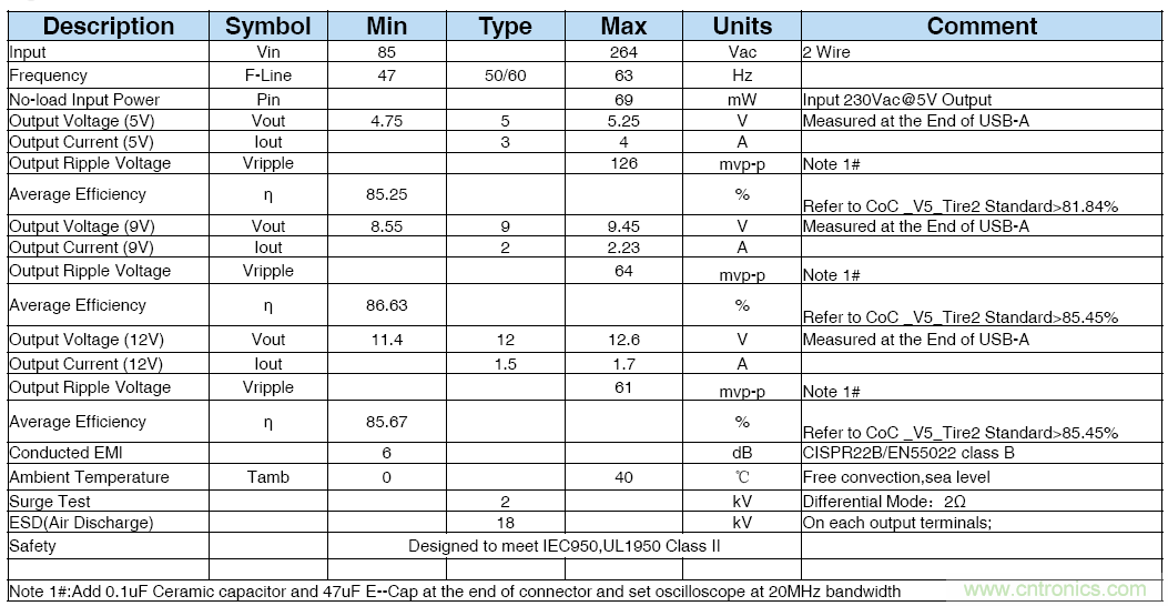 極簡電源設(shè)計，適應(yīng)各種快充和適配器設(shè)備