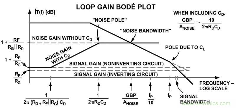 提高放大器性能，先這樣&ldquo;制服&rdquo;容性負(fù)載吧
