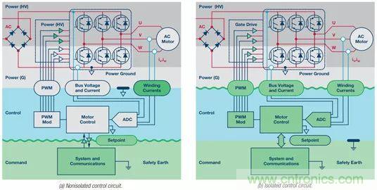 從系統(tǒng)架構(gòu)入手，高性能控制電路設(shè)計(jì)這三招妥妥滴