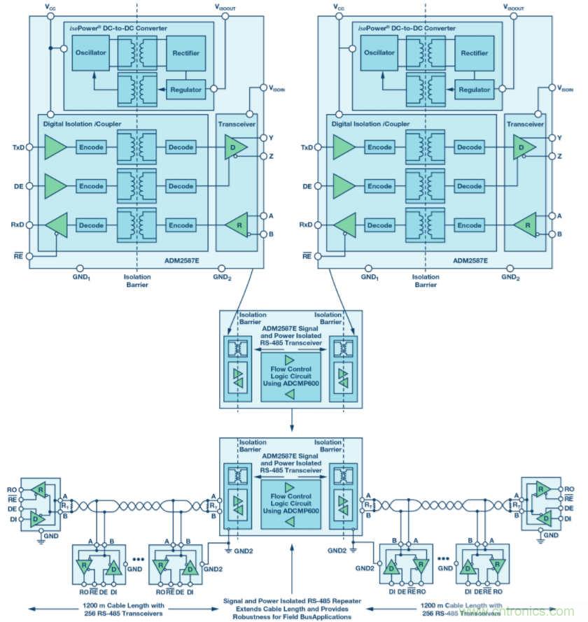 對太陽能和儲(chǔ)能設(shè)施進(jìn)行基本監(jiān)測的iCoupler隔離式通信解決方案