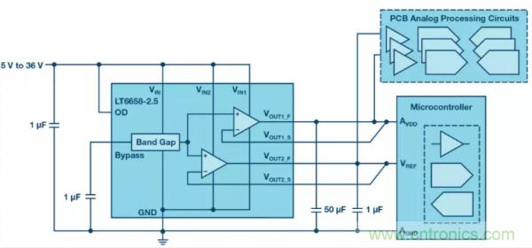 可驅(qū)動電流的高精度基準電壓源，它是這樣的&hellip;&hellip;